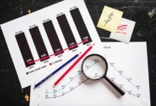 corporate metrics data analysis